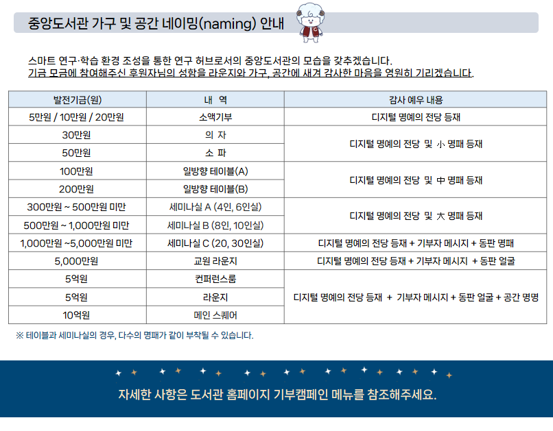 Brand New 중앙도서관, CU 빅 챌린지_이미지7